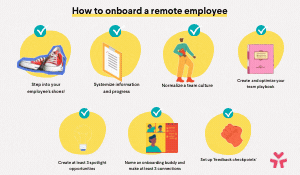 steps from LifeLabs Learning for how to onboard a remote employee