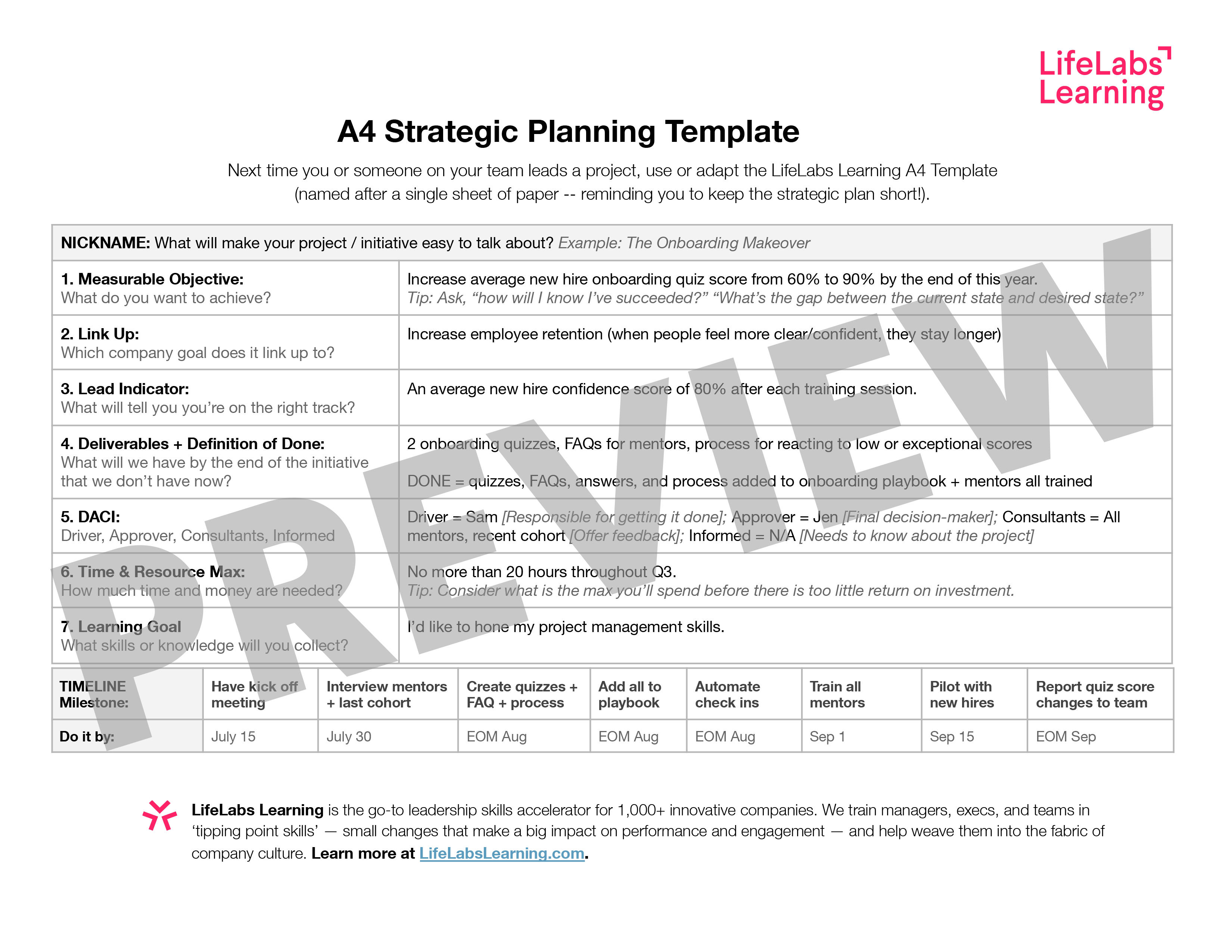 A4 Strategy Sheet preview