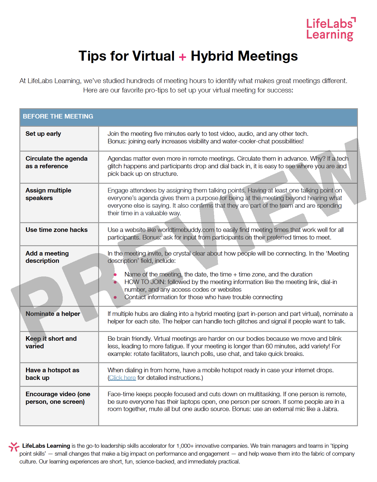 Tips for Virtual + Hybrid Meetings